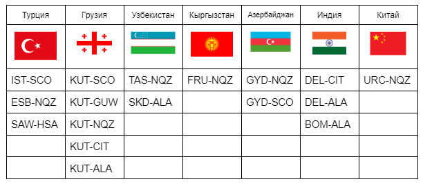 FlyArystan's international destinations for February 2024.